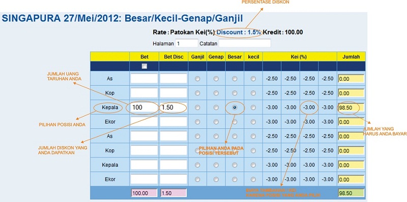 Cara Bermain Genap Ganjil